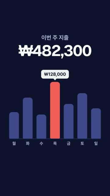 03 막대 그래프 2.5초 화면