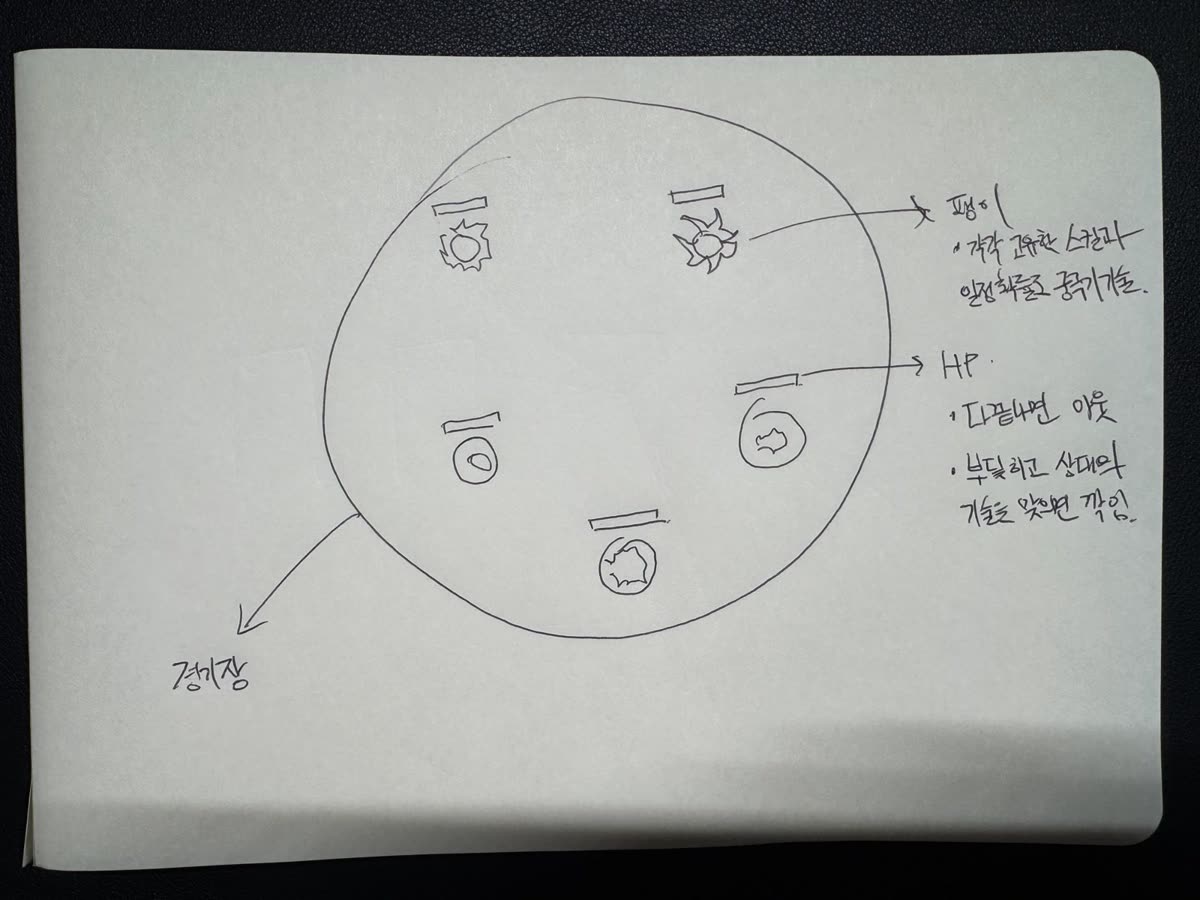 보낸 손그림 1장: 둥근 경기장, 팽이마다 HP 막대, 팽이와 HP에 대한 메모